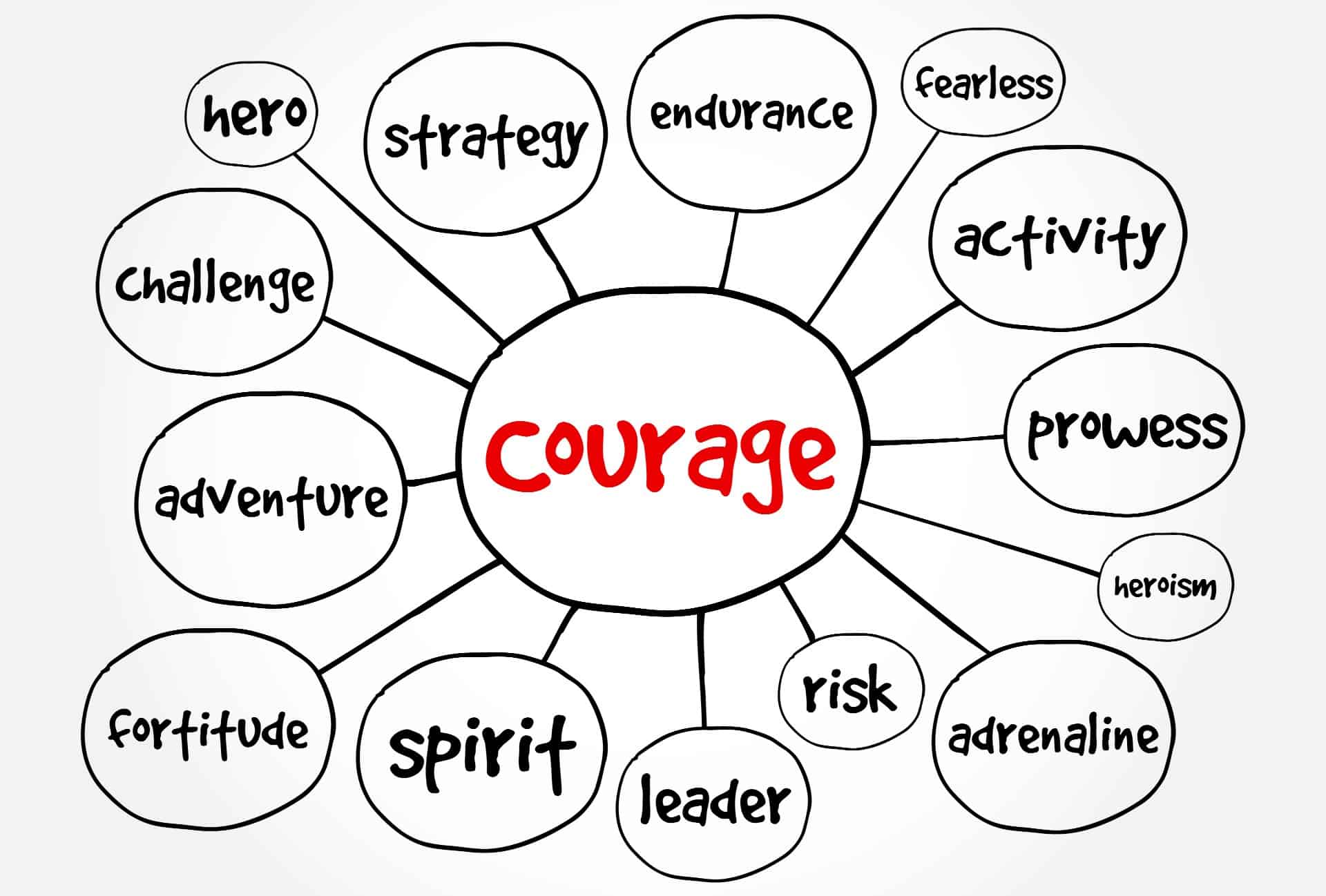 Courage: The Virtue That Bolsters All Other Virtues - Focus on the